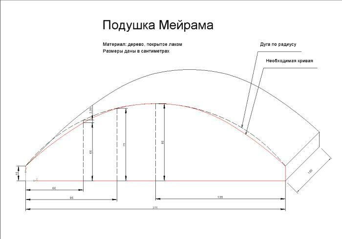 Подушка мейрама размеры чертеж для спины и шеи