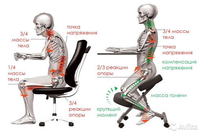 Йога на офисном стуле